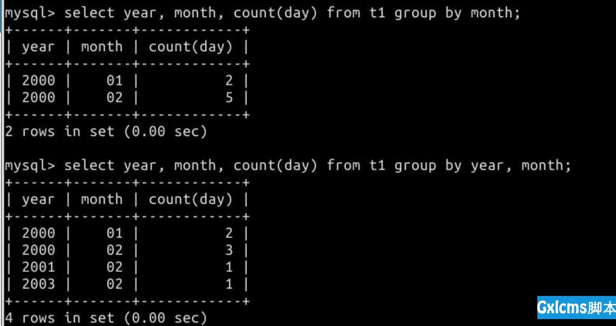 MySQL 基本应用 count() 与 group by - 文章图片