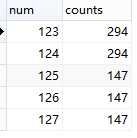 MySQL 分组后，统计记录条数 - 文章图片