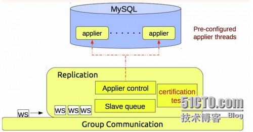 企业主流MySQL高可用集群架构三部曲之PXC - 文章图片