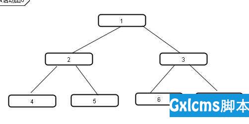 oracle 的 start with connect by prior 学习 - 文章图片