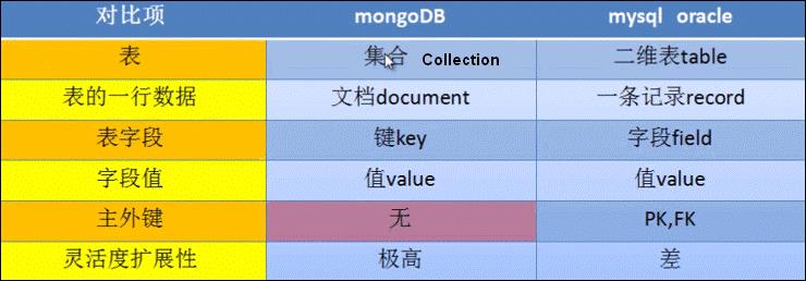 MongoDB——简介与安装 - 文章图片