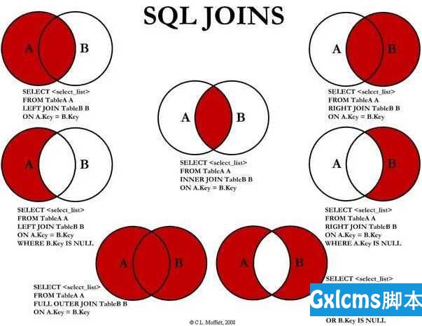 MySQL架构总览->查询执行流程->SQL解析顺序 - 文章图片