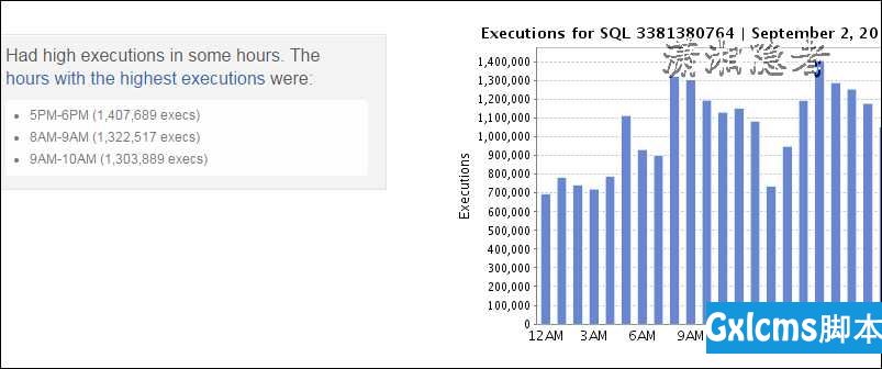 SQL Server如何定位自定义标量函数被那个SQL调用次数最多浅析 - 文章图片