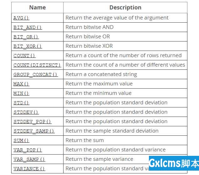 浅析MySQL使用 GROUP BY 分组聚合与细分聚合 - 文章图片