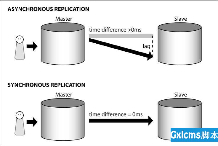 PostgreSQL Replication之第一章 理解复制概念（2） - 文章图片