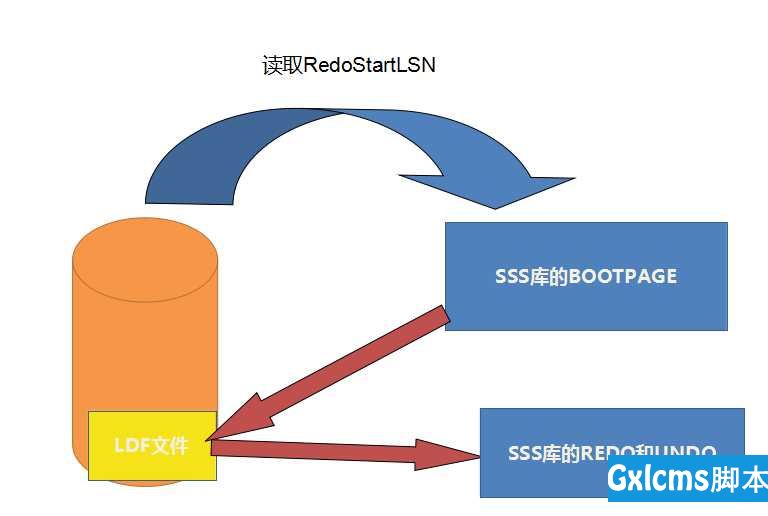 SQL Server通过BOOT PAGE来进行Crash Recovery - 文章图片