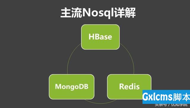 阿里P8架构师谈：MongoDB、Hbase、Redis等NoSQL优劣势、应用场景 - 文章图片