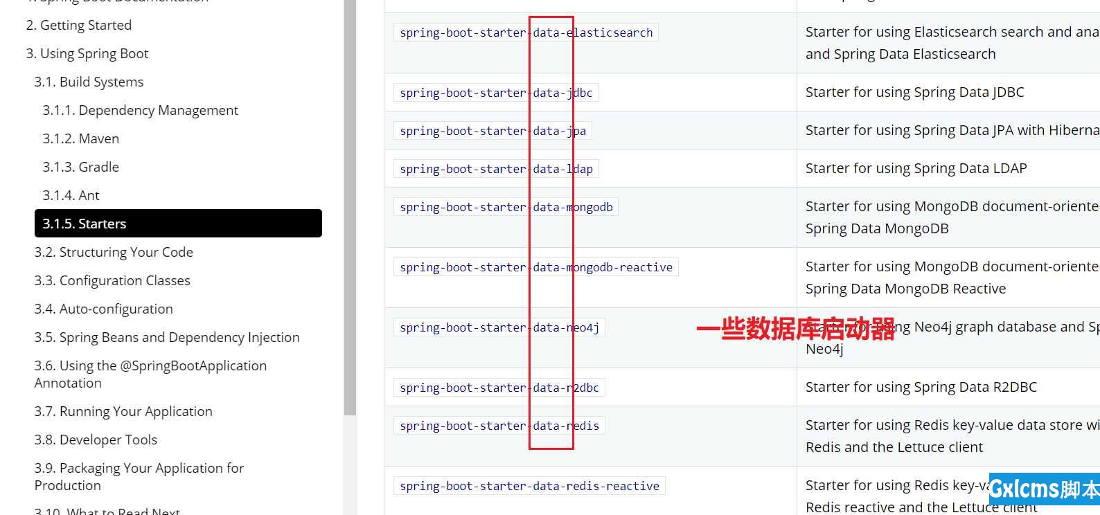 springboot与数据访问之jdbc - 文章图片