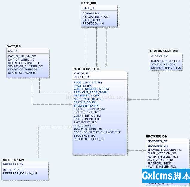 Hive、Spark SQL、Impala比较 - 文章图片