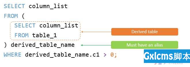 MySQL-子查询，派生表，通用表达式 - 文章图片