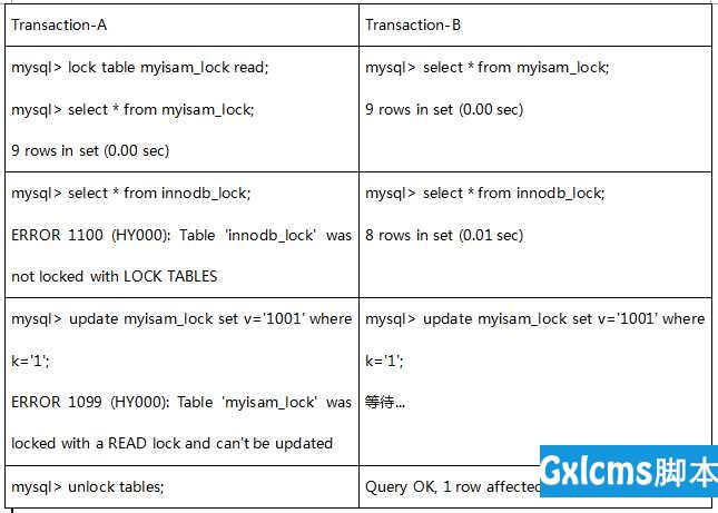 MySQL 行锁 表锁机制 - 文章图片