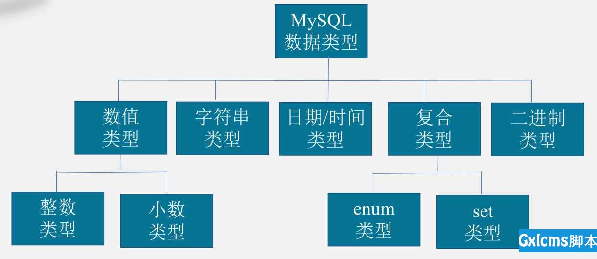 MySQL的数据类型 及注意事项 - 文章图片