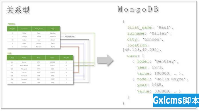 MongoDB入门篇 - 文章图片