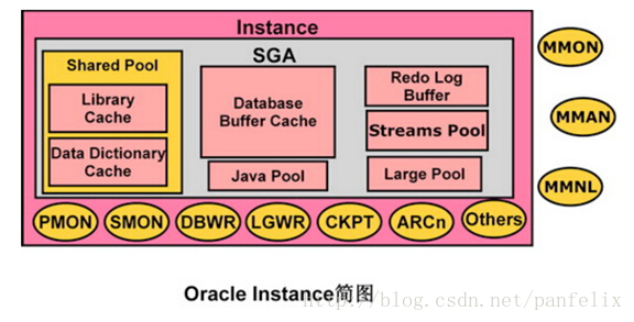 Oracle内存管理（之四） - 文章图片