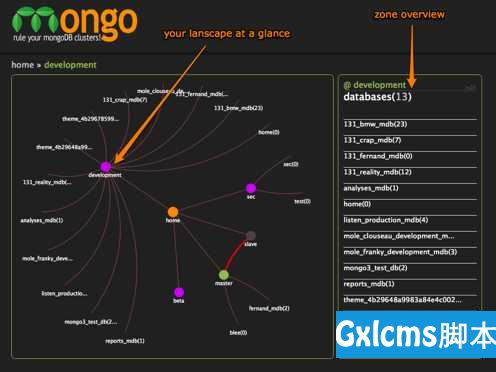 MongoDB图形化管理工具 - 文章图片