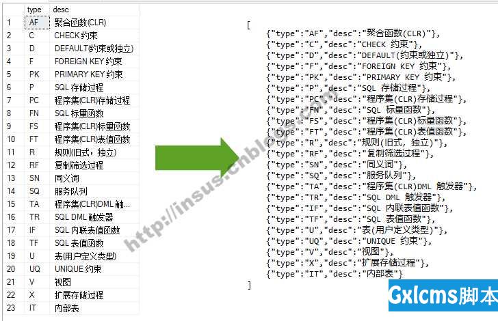 在SQL中直接把查询结果转换为JSON数据 - 文章图片