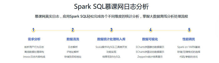 CK2255-以慕课网日志分析为例 进入大数据 Spark SQL 的世界 - 文章图片