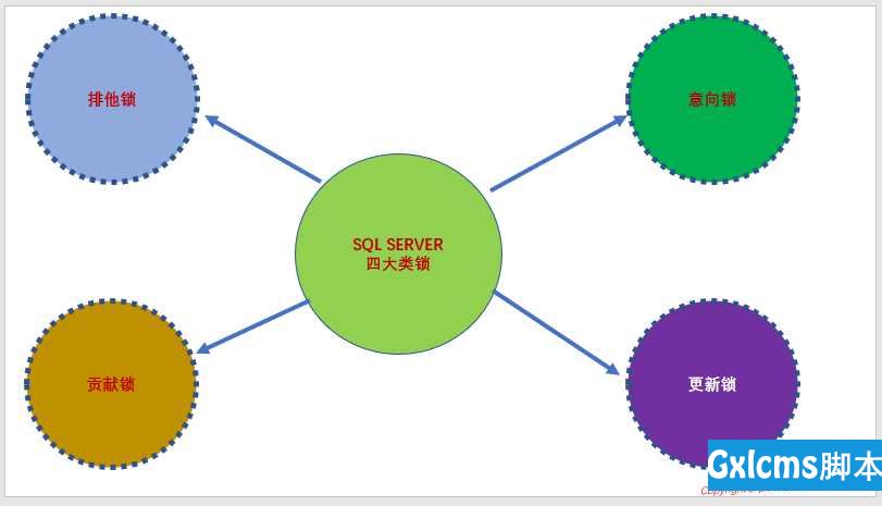 【SqlServer系列】浅谈SQL Server事务与锁（上篇） - 文章图片