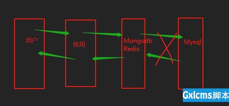 1 Mongodb安装 - 文章图片