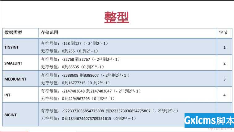 MySQL 数据类型 - 文章图片