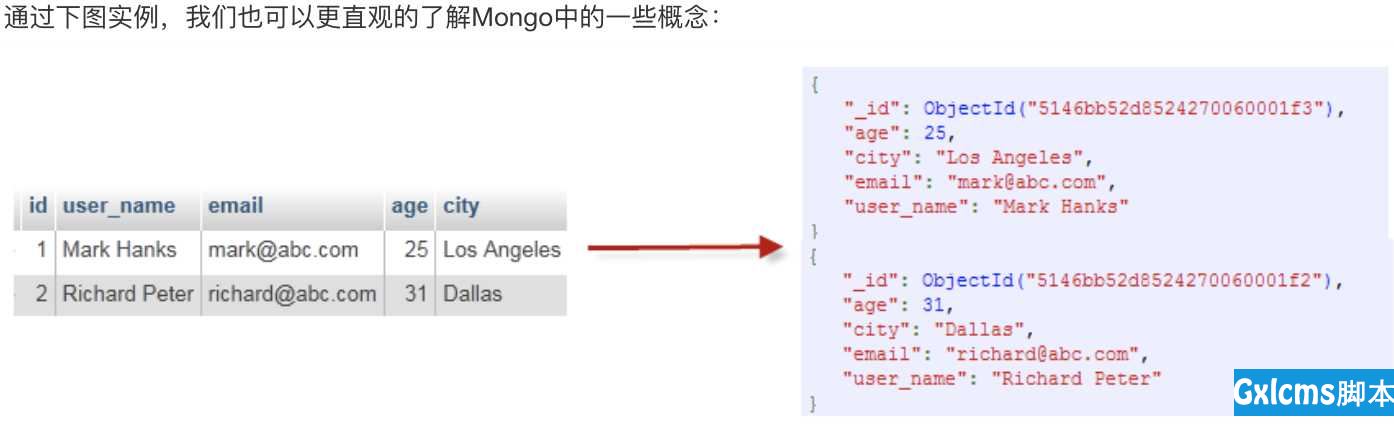 MongoDB的简单使用 - 文章图片