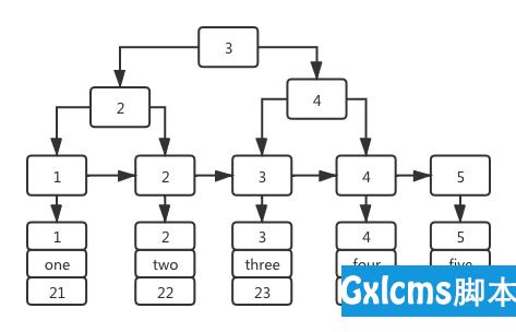 我所理解的MySQL之二：索引 - 文章图片