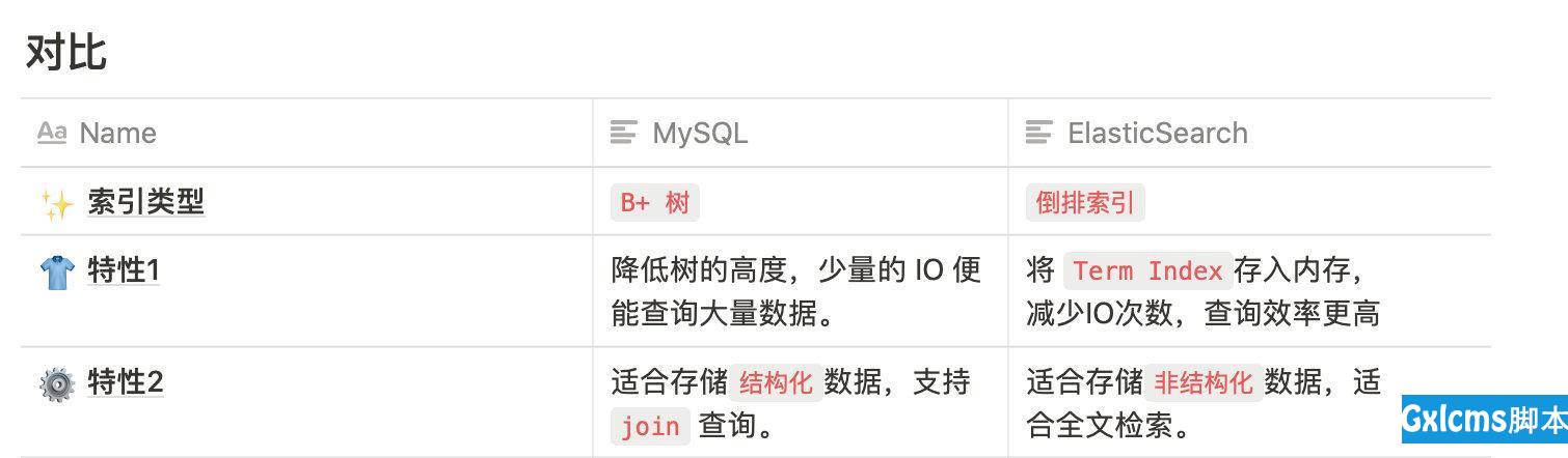 MySQL索引 VS ElasticSearch索引 - 文章图片