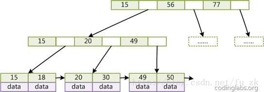 MySQL索引背后的数据结构及算法原理 - 文章图片