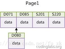 MySQL索引背后的数据结构及算法原理 - 文章图片