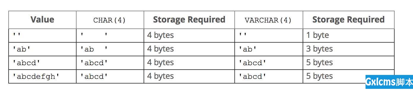 MySQL 数据类型二 - 文章图片