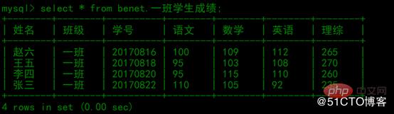 详解MySQL备份与恢复 - 文章图片