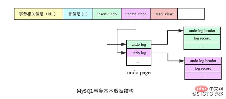 MySQL跨行事务模型（图文详解） - 文章图片