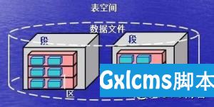 oracle数据库结构及基本操作 - 文章图片