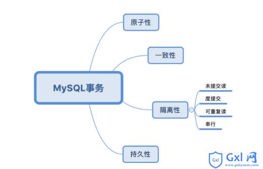 MySQL事务最全详解 - 文章图片