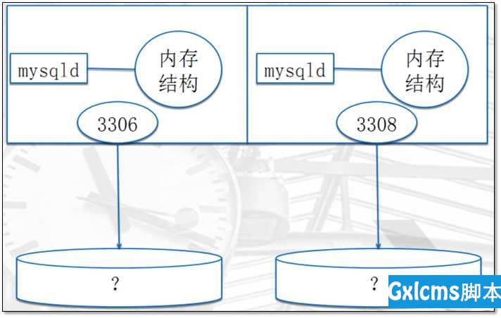 【转】数据库介绍（MySQL安装 体系结构、基本管理） - 文章图片