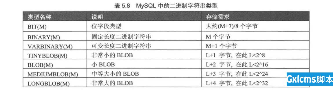 MySQL学习（二）数据类型 - 文章图片