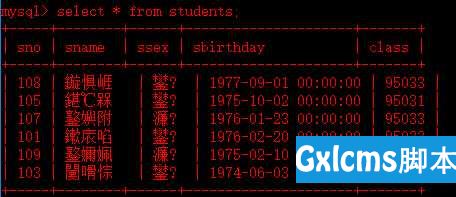 CMD查询Mysql中文乱码的解决方法 - 文章图片