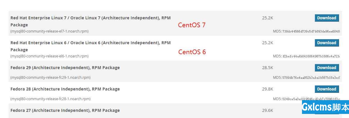 CentOS 7 安装并配置 MySQL 5.6 - 文章图片