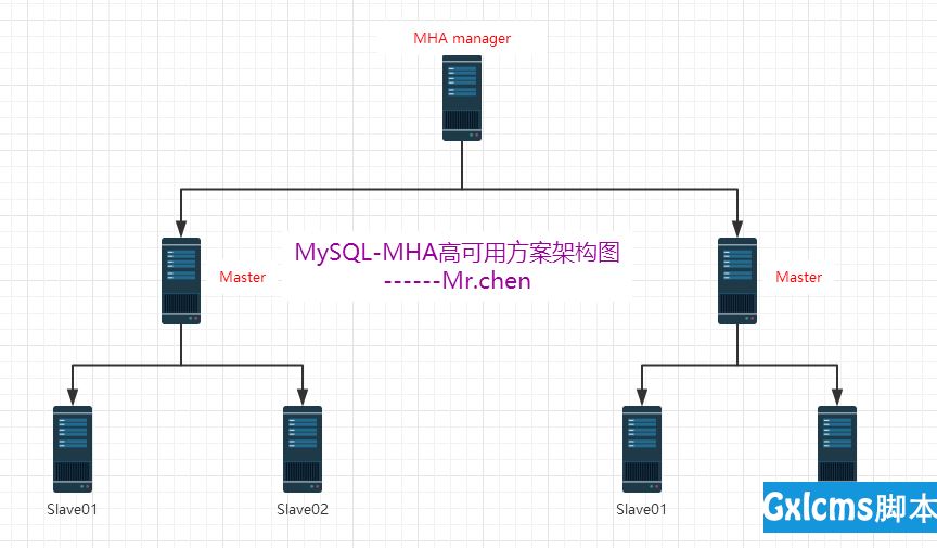 MHA-ATLAS-MySQL高可用 - 文章图片