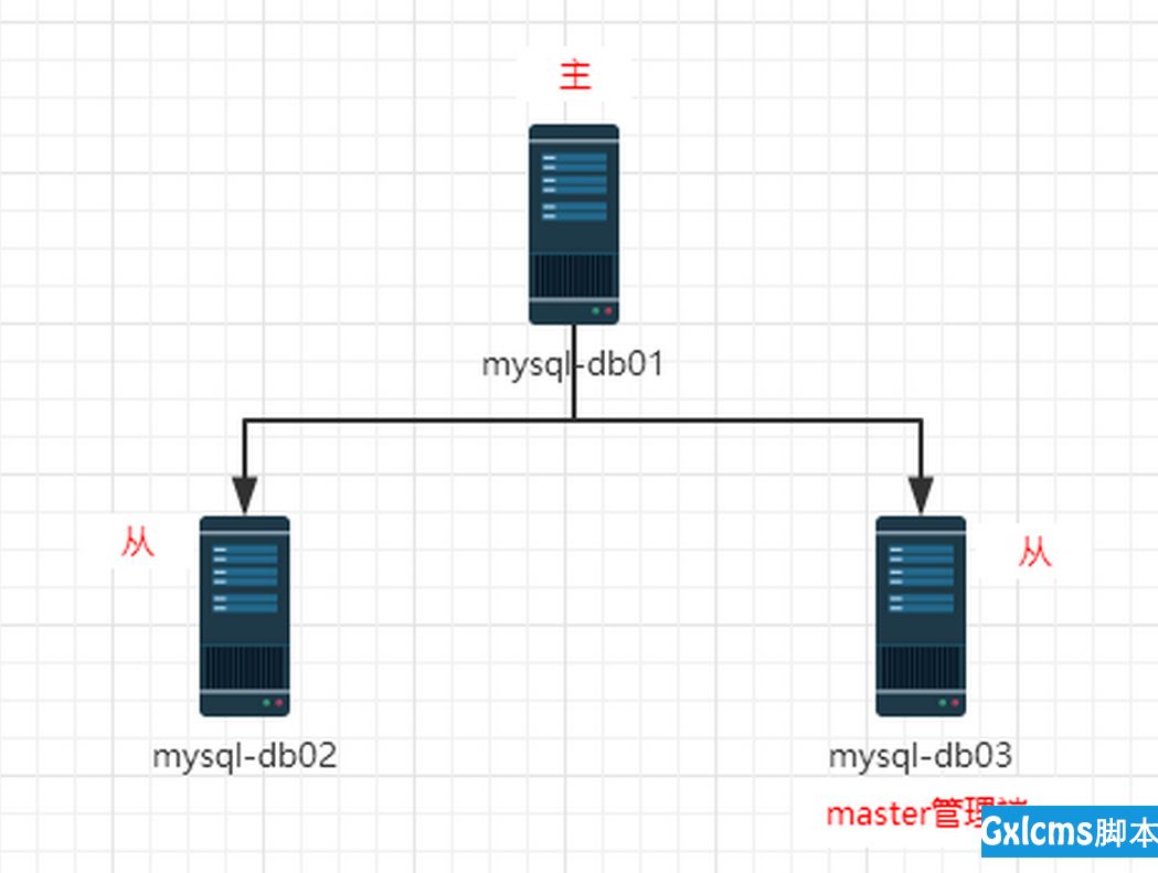 MHA-ATLAS-MySQL高可用2 - 文章图片