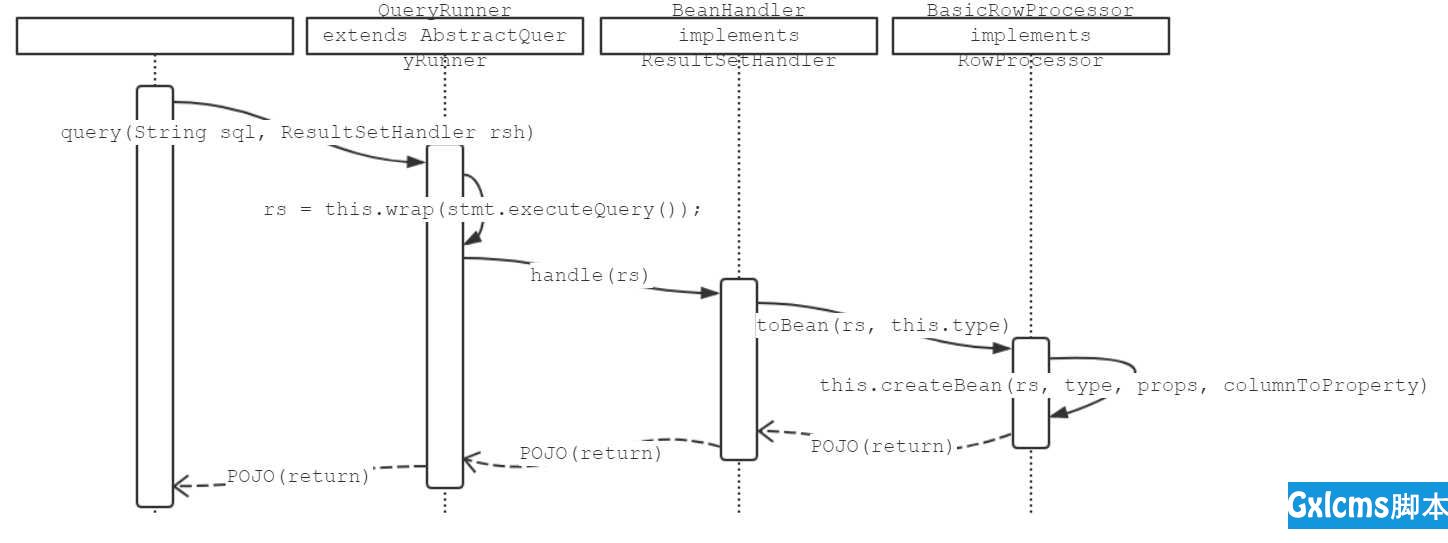 Java连接数据库 #04# Apache Commons DbUtils - 文章图片