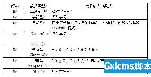 shp系列（六）——利用C++进行Dbf文件的写（创建） - 文章图片