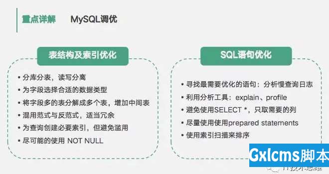 [转]10分钟梳理MySQL知识点：揭秘亿级高并发数据库调优与最佳实践法则 - 文章图片
