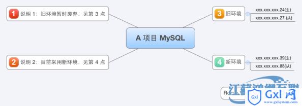 SSD下的MySQLIO优化尝试 - 文章图片