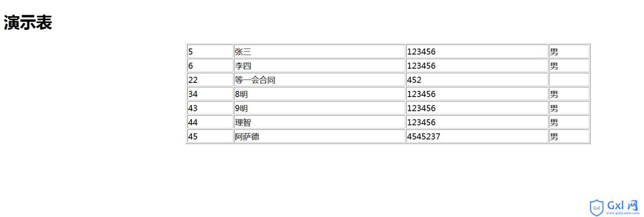 php获取数据库结果集实例详解 - 文章图片