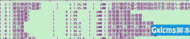 MySQL命令窗口下中文显示乱码的解决过程 - 文章图片