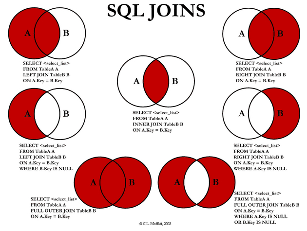 30.3. MySQL四种语句操作，SQL语法等简介 - 文章图片