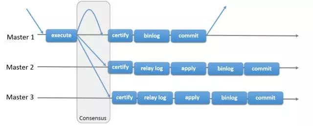 详解MySQL双活同步复制四种解决方案 - 文章图片
