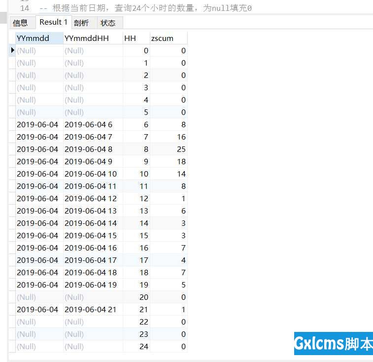 mysql 根据当前日期，查询24个小时每小时的数量，为null填充0 - 文章图片