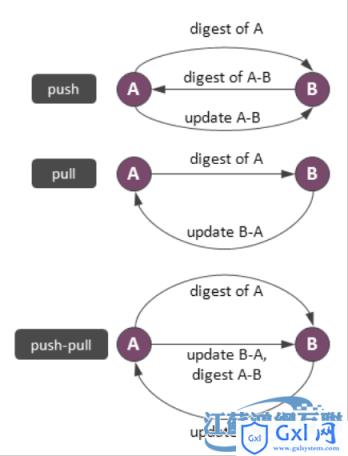 [转]NoSQL数据库的分布式算法 - 文章图片